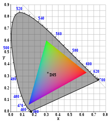 File:HSV Color wheel mapping inverted.png - Wikimedia Commons